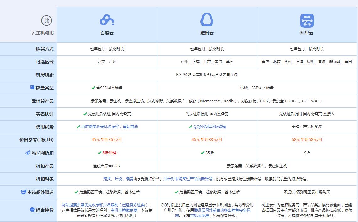 丹棱云主机代理对比.jpg